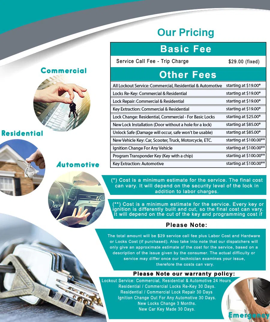 Oakland Emergency Lock And Safe Oakland, CA 510-731-0611